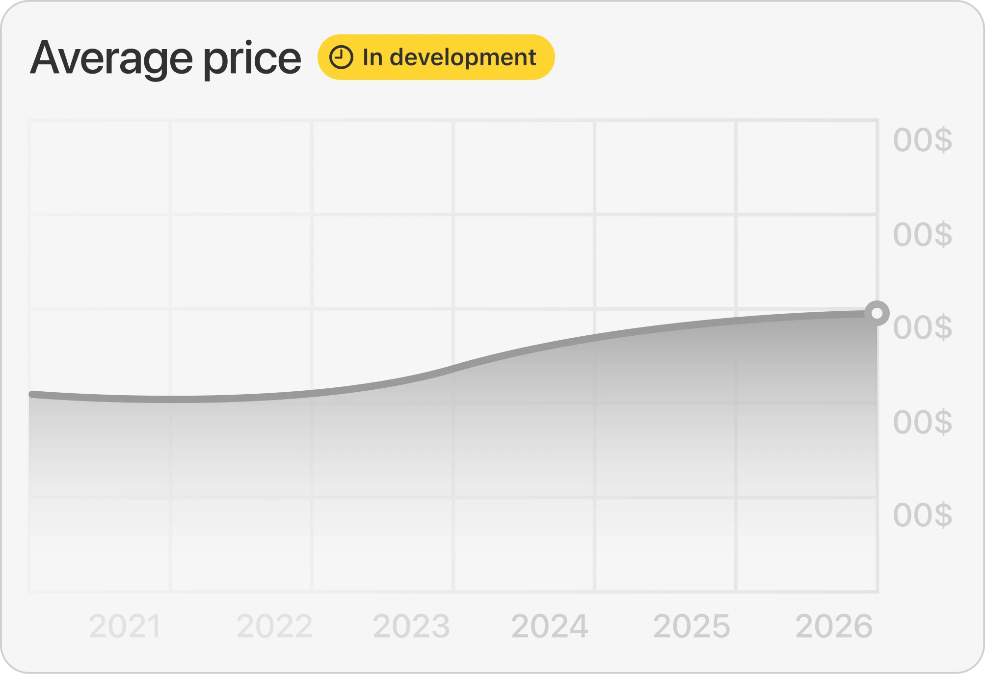 Price Dynamics
